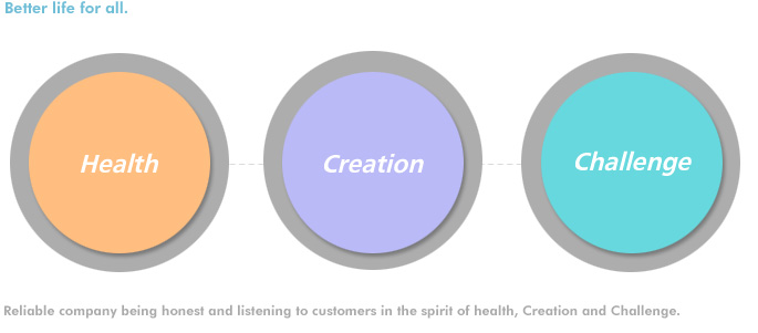 Better life for all.

Health, Creation, Challenge

Reliable company being honest and listening to customers in the spirit of health, Creation and Challenge.